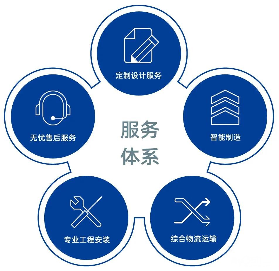 托普斯壁挂炉24小时人工服务热线售后